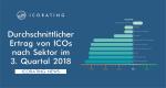 ICORating.com: Neuer Quartalsbericht von ICORating