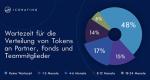ICORating.com: Lockup-Perioden für Tokens erfolgreicher ICOs im 2. Quartal 2018