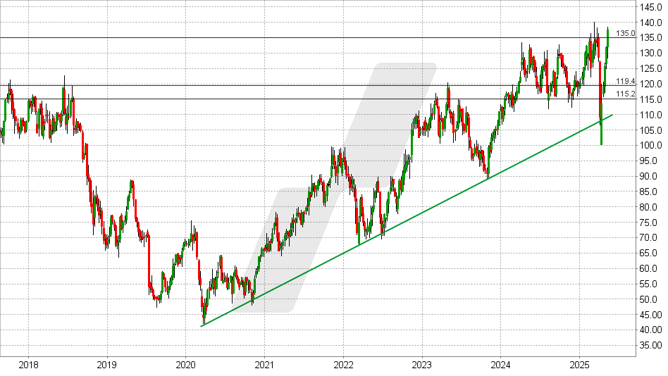 LYNX - Krones: Wird der Deckel jetzt weggesprengt? LYNX - Krones: Wird der Deckel jetzt weggesprengt?
