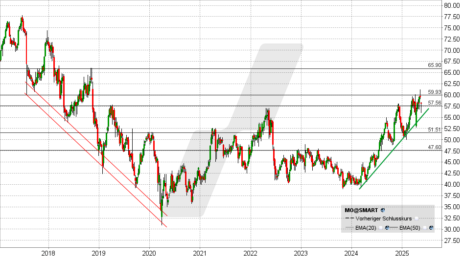 LYNX - 7 % Dividende und Top-Score von Joel Greenblatt LYNX - 7 % Dividende und Top-Score von Joel Greenblatt