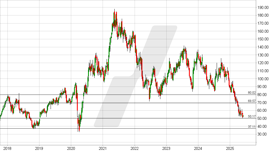 LYNX - LGI Homes: Gelegenheit nach 50 % Kurssturz? LYNX - LGI Homes: Gelegenheit nach 50 % Kurssturz?