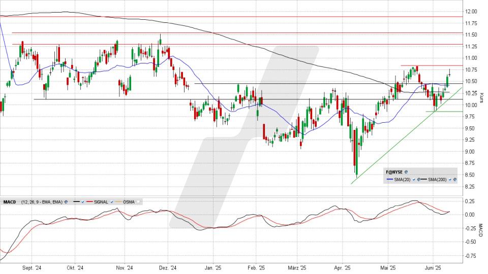 LYNX - Ford Motor Company: Ein Problem ist gelöst, die anderen bleiben LYNX - Ford Motor Company: Ein Problem ist gelöst, die anderen bleiben