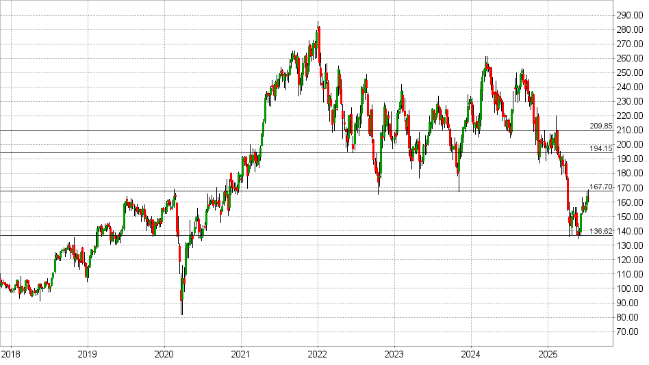 LYNX - IQVIA: Gigantische Turnaround-Gelegenheit? LYNX - IQVIA: Gigantische Turnaround-Gelegenheit?