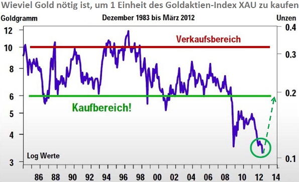 Gegebenenfalls vom Kunden gezahlte Ausgabeaufschläge (Vertriebsprovision), die beim Erwerb von Investmentfondsanteilen im Rahmen des VL-FondsDepots über die ebase GmbH anfallen, gibt die ebase GmbH in voller Höhe an die comdirect bank AG weiter.