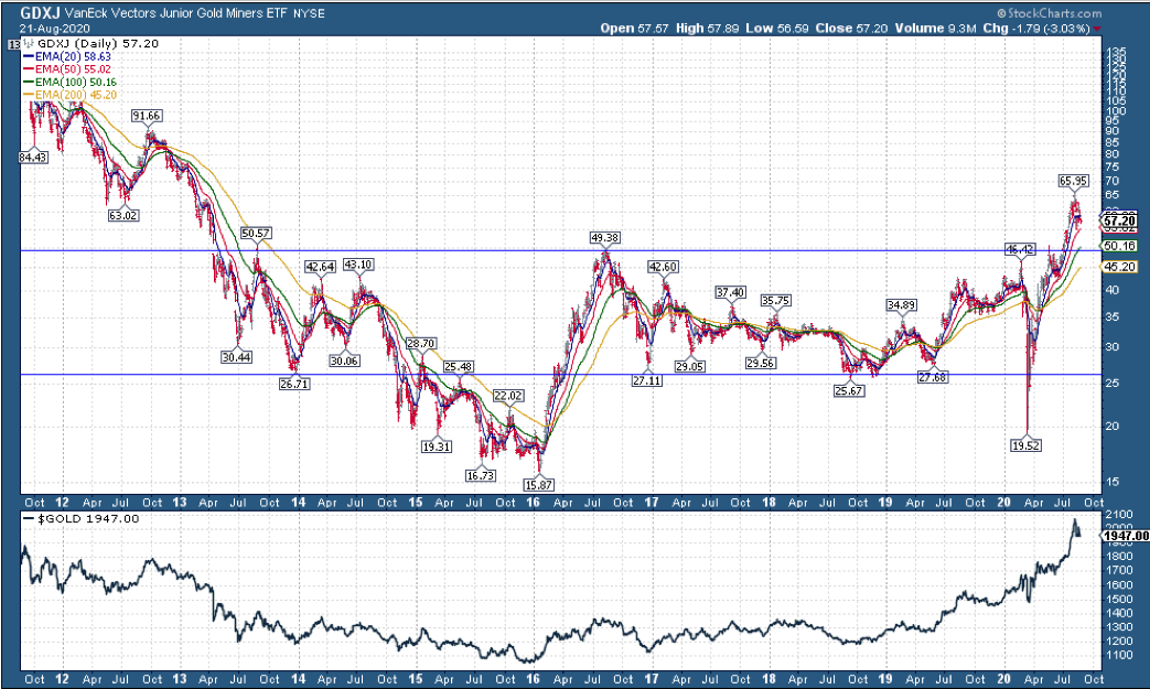 ETF-Chart