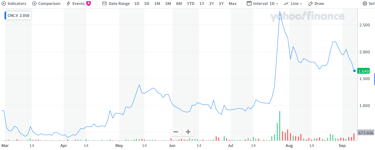CNC-Chart 080920