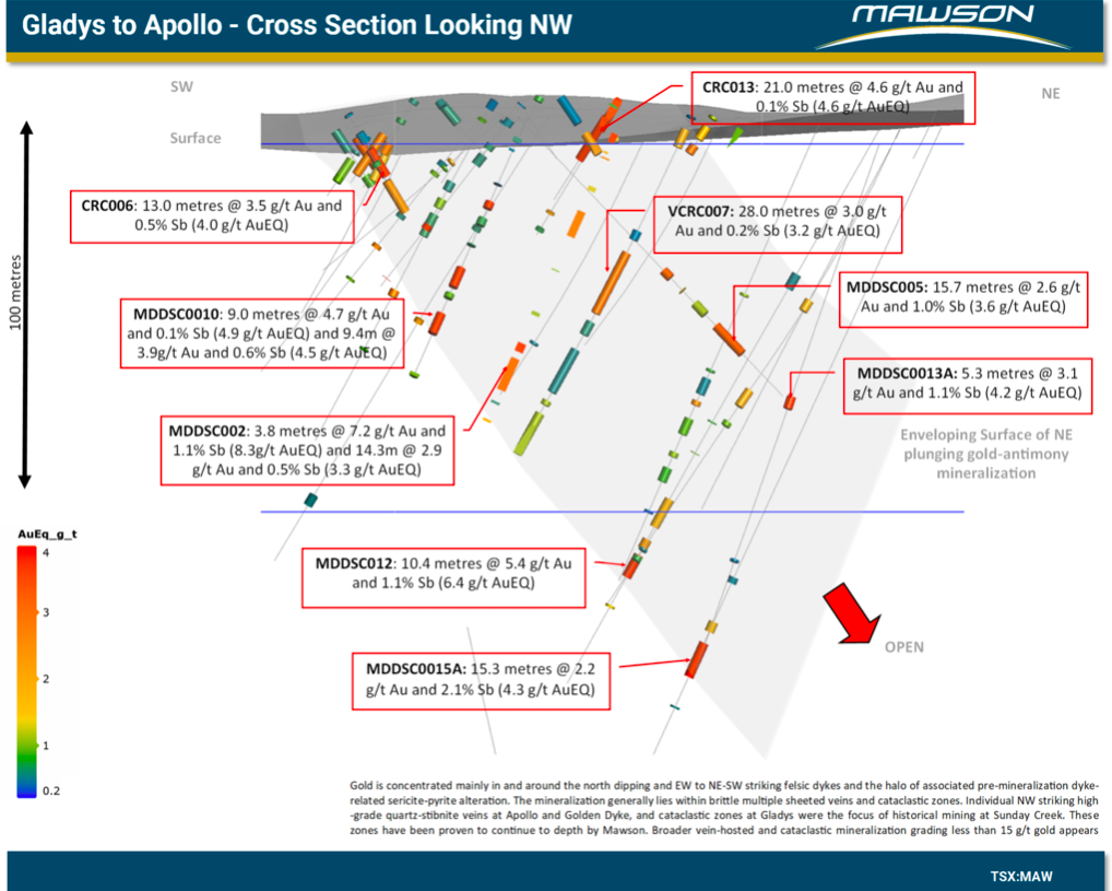 MAW-Gladys to Apollo NW