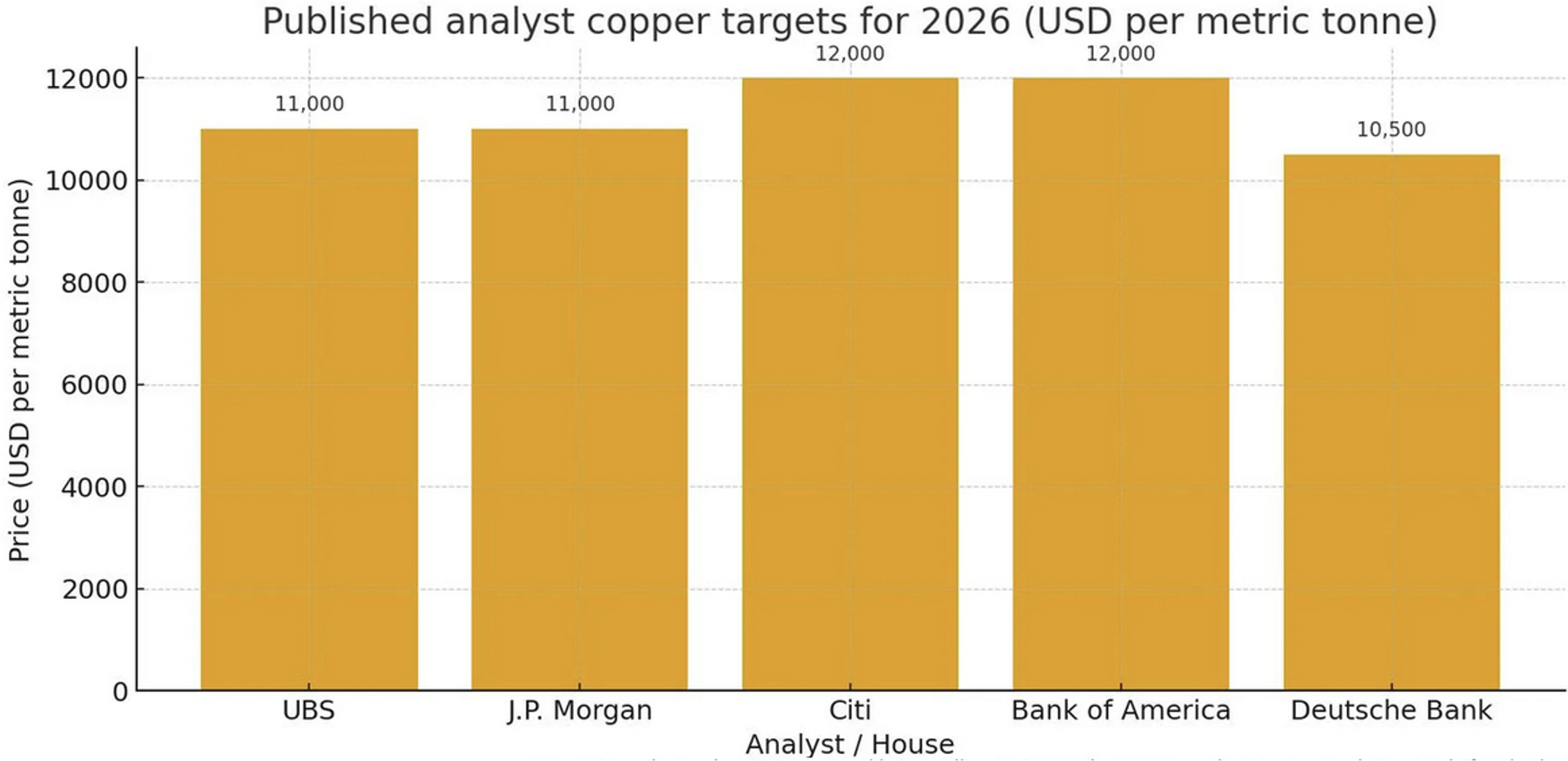 Copper Targets