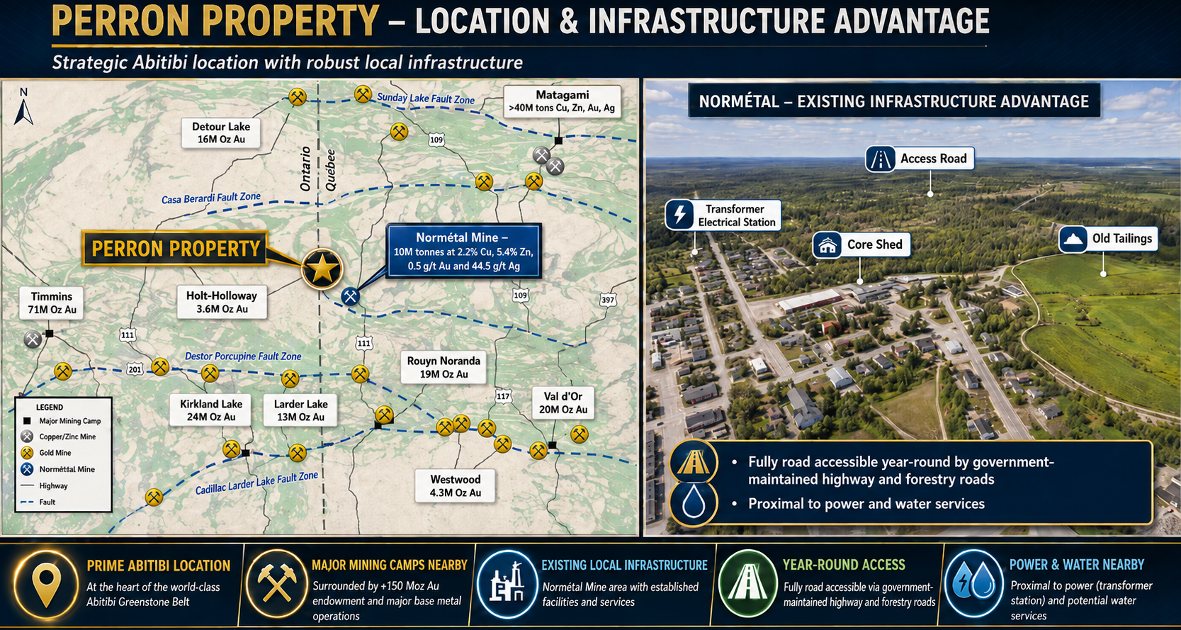 Perron Property