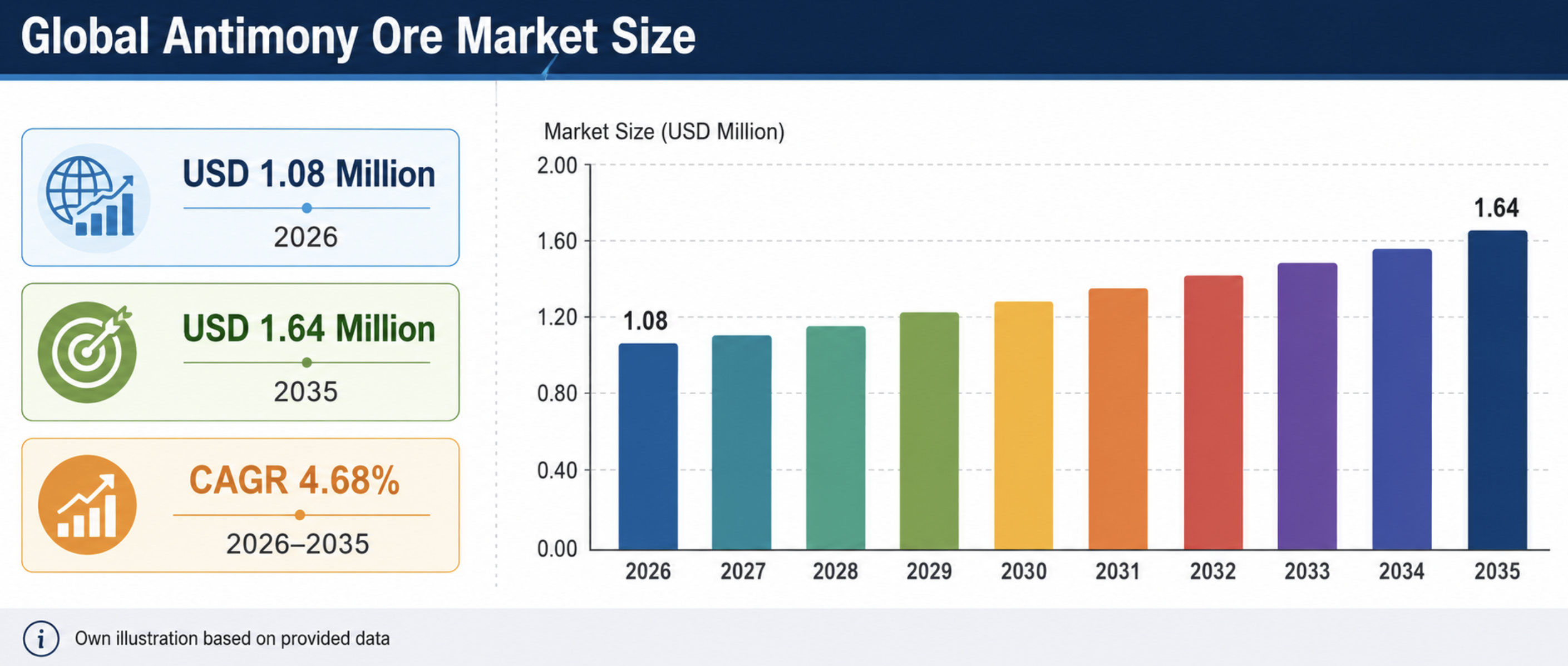 Antimony Ore Market