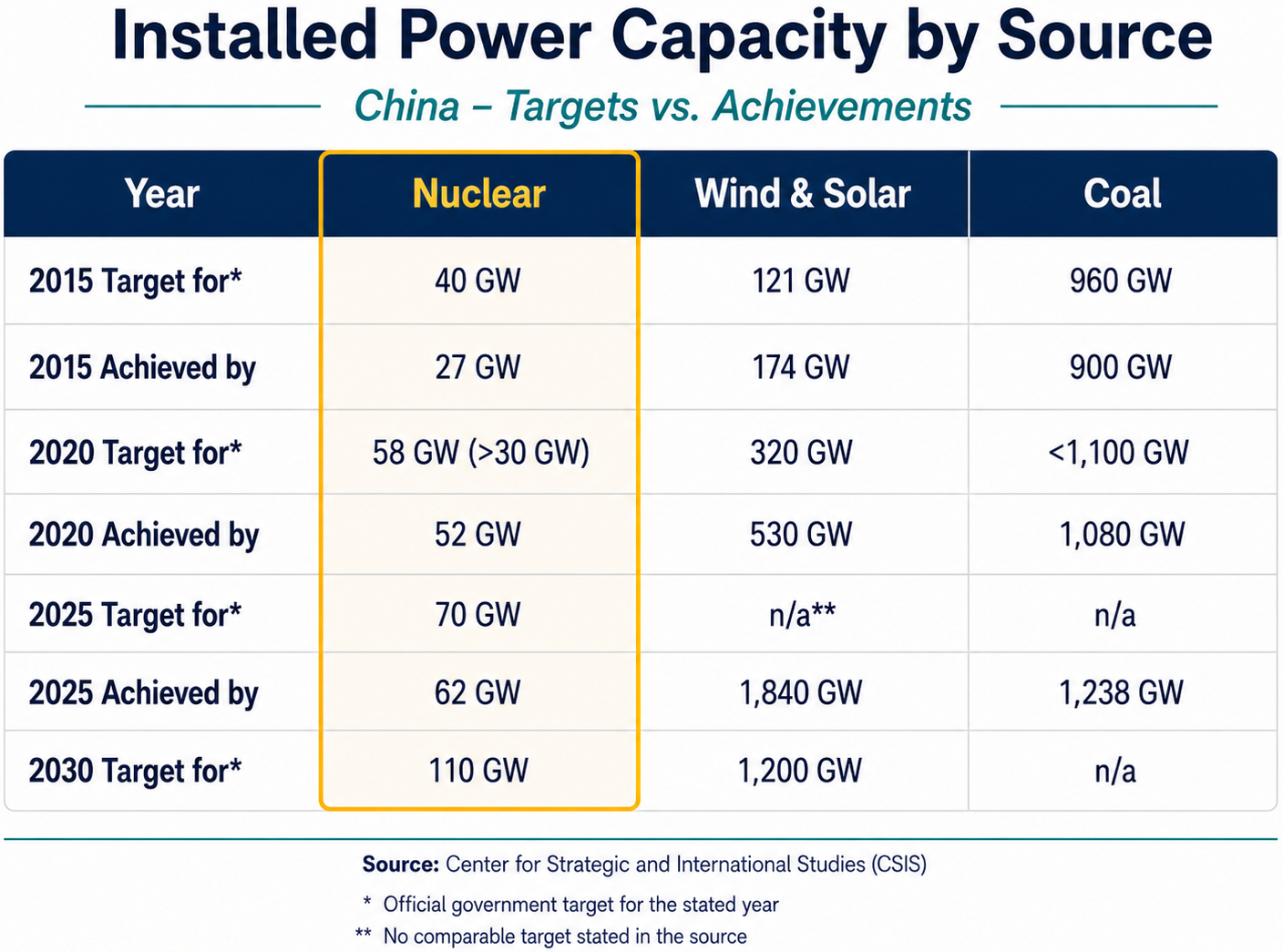 Installed Power Capacity by Source