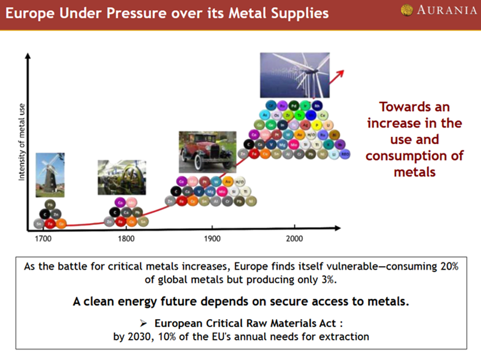 EU under Pressure