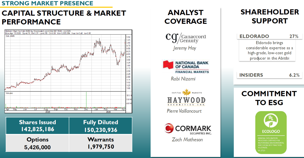 Market Presence
