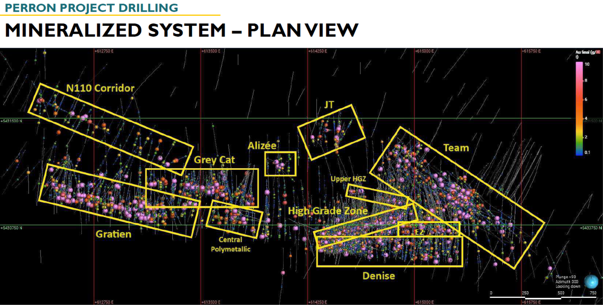 System Drilling