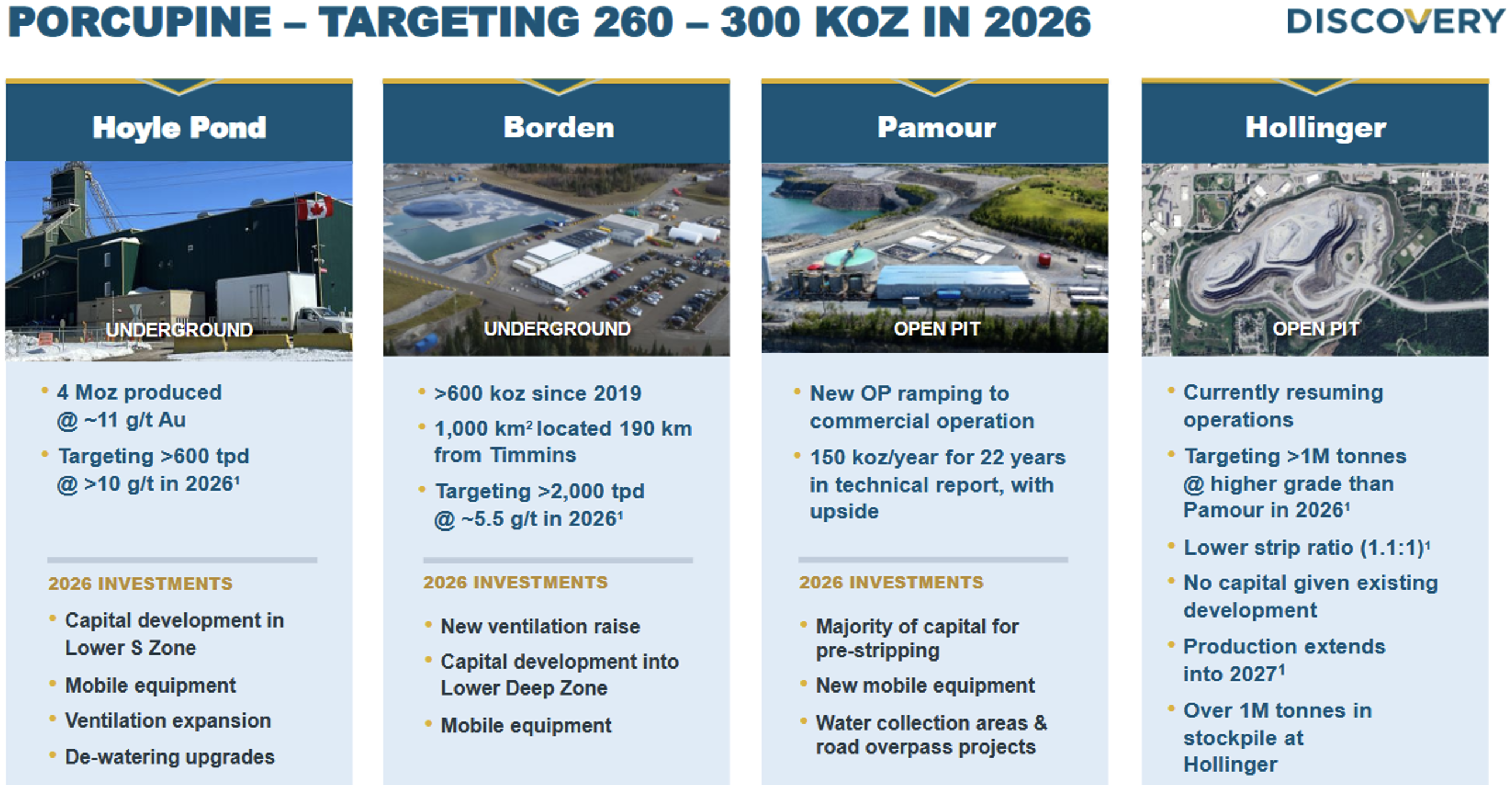 Porcupine - 300 koz