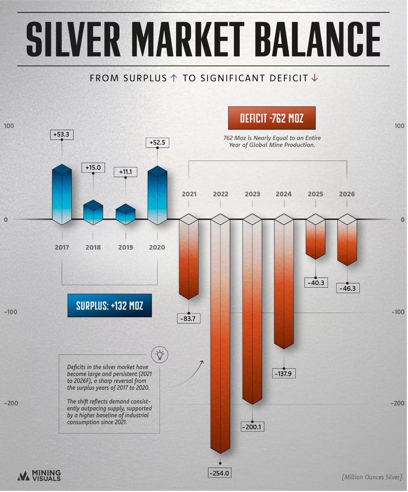 Silver Deficit