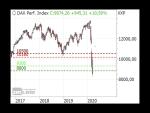 Video: DAX - Bärenmarktrallye durch?