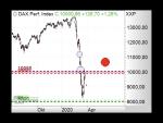 Video: DAX bei 10.000 Punkten