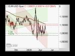 Morning Call: Video: DAX kaum verändert