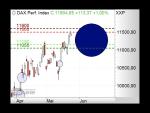 Morning Call: Video: DAX bleibt weiter stark