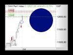 Morning Call: Video: DAX mit weiterem Gap-up erwartet