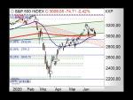 Morning Call: Video: DAX - Schwache Wochen- und Monatskerze