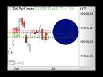 Morning Call: Video: DAX - Weiter seitwärts
