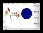 Morning Call: Video: DAX wieder über 12.300 Punkten