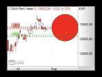 Morning Call: Video: DAX pendelt weiter seitwärts