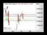 Morning Call: Video: DAX - 12.200 Punkte im Monatschart beachten