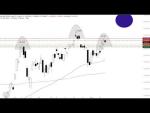 Morning Call: Video: DAX mit SKS-Formation?