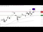 Morning Call: Video: DAX kaum verändert
