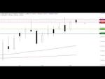 Morning Call: Video: DAX - Warten auf US-Leitzinsentscheid