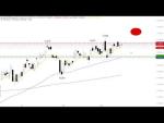 Morning Call: Video: DAX sackt wieder ab