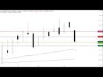 Morning Call: Video: DAX mit Kurseinbruch