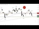 Morning Call: Video: DAX mit Kurs auf den 200er-EMA