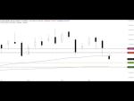 Morning Call: Video: DAX - Bodenbildung im Bereich von 12.000 Punkten?