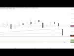 Morning Call: Video: DAX bricht vorbörslich weiter ein