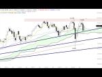 Morning Call: Video: DAX zwischen 200er- und 50er-EMA eingeklemmt