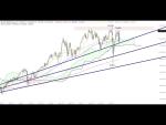 Morning Call: Video: DAX - 13.150 Punkte im Fokus