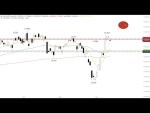 Morning Call: Video: DAX mit Schwächesignalen
