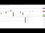 Morning Call: Video: DAX pendelt um 13.100 Punkte