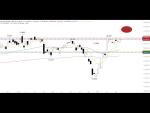 Morning Call: Video: DAX - Lage unverändert