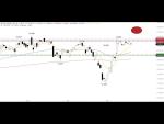 Morning Call: Video: DAX lauert weiter unterm Widerstand