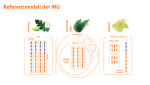 Tribes, Squads und Chapters erreichen Banken