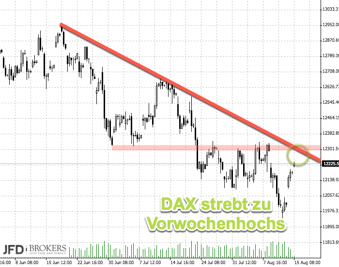 DAX über 12000 - Trendlinie
