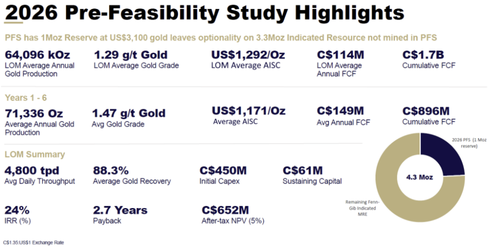 MFG_III