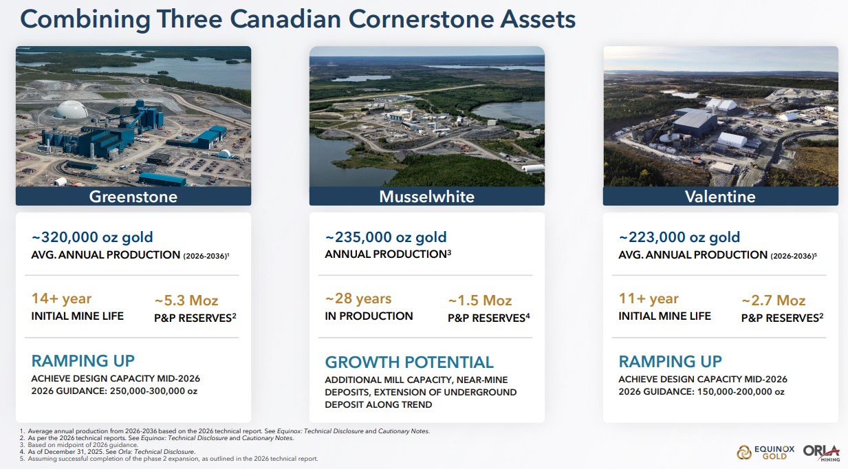 Canada Assets