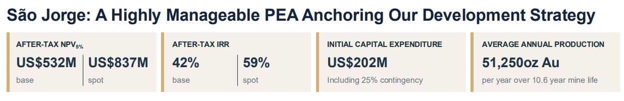 PEA