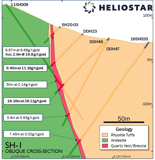 Heliostar-SH1-Zone